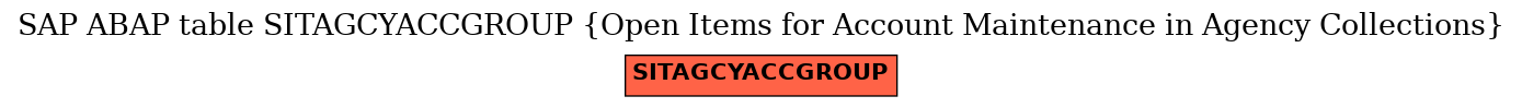 E-R Diagram for table SITAGCYACCGROUP (Open Items for Account Maintenance in Agency Collections)