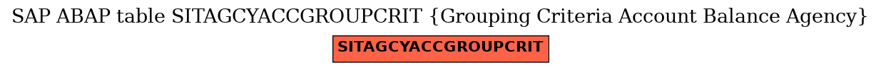 E-R Diagram for table SITAGCYACCGROUPCRIT (Grouping Criteria Account Balance Agency)