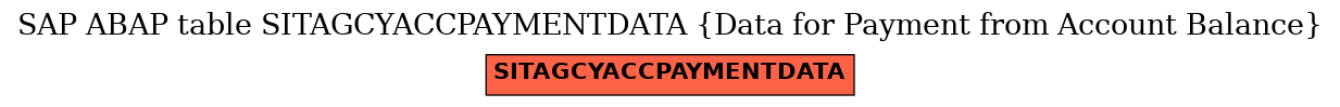 E-R Diagram for table SITAGCYACCPAYMENTDATA (Data for Payment from Account Balance)