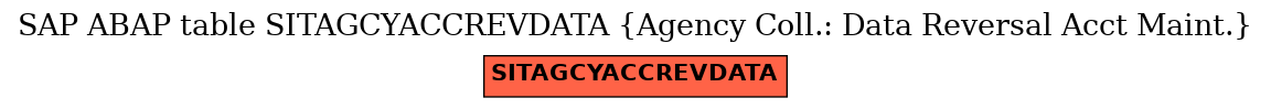 E-R Diagram for table SITAGCYACCREVDATA (Agency Coll.: Data Reversal Acct Maint.)