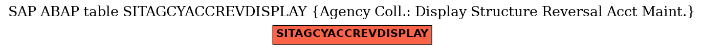 E-R Diagram for table SITAGCYACCREVDISPLAY (Agency Coll.: Display Structure Reversal Acct Maint.)