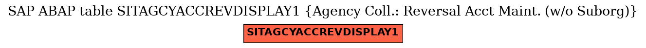 E-R Diagram for table SITAGCYACCREVDISPLAY1 (Agency Coll.: Reversal Acct Maint. (w/o Suborg))