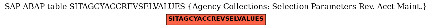 E-R Diagram for table SITAGCYACCREVSELVALUES (Agency Collections: Selection Parameters Rev. Acct Maint.)