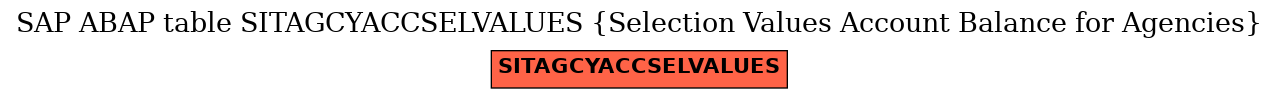 E-R Diagram for table SITAGCYACCSELVALUES (Selection Values Account Balance for Agencies)