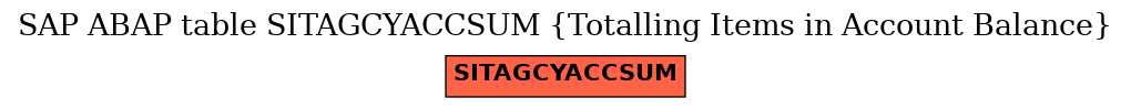 E-R Diagram for table SITAGCYACCSUM (Totalling Items in Account Balance)