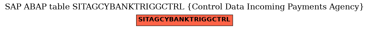 E-R Diagram for table SITAGCYBANKTRIGGCTRL (Control Data Incoming Payments Agency)