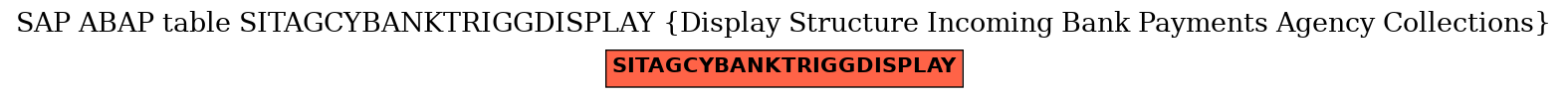 E-R Diagram for table SITAGCYBANKTRIGGDISPLAY (Display Structure Incoming Bank Payments Agency Collections)