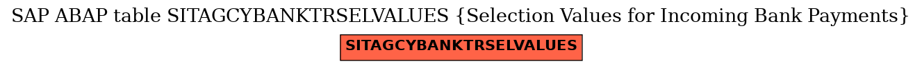 E-R Diagram for table SITAGCYBANKTRSELVALUES (Selection Values for Incoming Bank Payments)