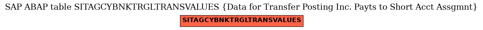 E-R Diagram for table SITAGCYBNKTRGLTRANSVALUES (Data for Transfer Posting Inc. Payts to Short Acct Assgmnt)