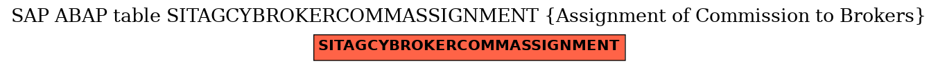 E-R Diagram for table SITAGCYBROKERCOMMASSIGNMENT (Assignment of Commission to Brokers)