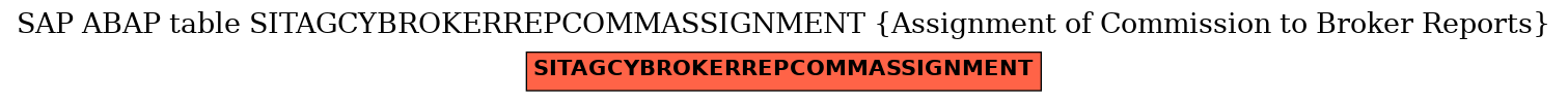 E-R Diagram for table SITAGCYBROKERREPCOMMASSIGNMENT (Assignment of Commission to Broker Reports)