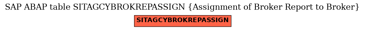 E-R Diagram for table SITAGCYBROKREPASSIGN (Assignment of Broker Report to Broker)