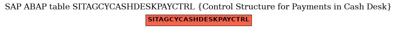 E-R Diagram for table SITAGCYCASHDESKPAYCTRL (Control Structure for Payments in Cash Desk)