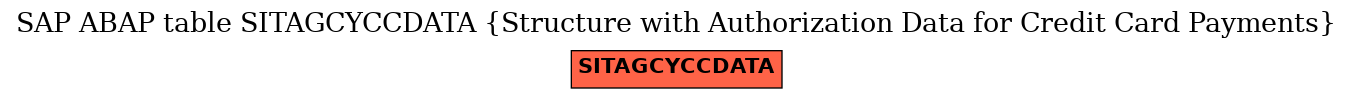 E-R Diagram for table SITAGCYCCDATA (Structure with Authorization Data for Credit Card Payments)