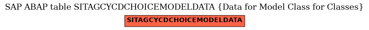 E-R Diagram for table SITAGCYCDCHOICEMODELDATA (Data for Model Class for Classes)