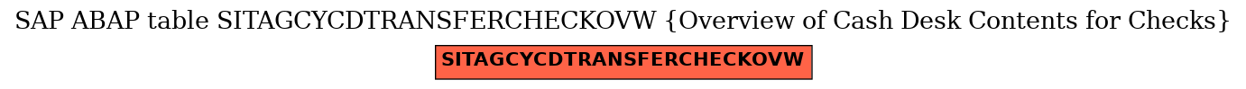 E-R Diagram for table SITAGCYCDTRANSFERCHECKOVW (Overview of Cash Desk Contents for Checks)