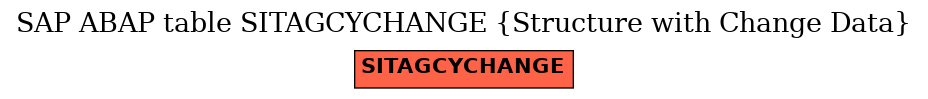 E-R Diagram for table SITAGCYCHANGE (Structure with Change Data)