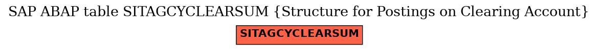 E-R Diagram for table SITAGCYCLEARSUM (Structure for Postings on Clearing Account)