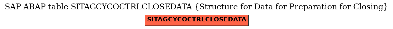 E-R Diagram for table SITAGCYCOCTRLCLOSEDATA (Structure for Data for Preparation for Closing)