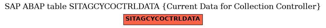 E-R Diagram for table SITAGCYCOCTRLDATA (Current Data for Collection Controller)