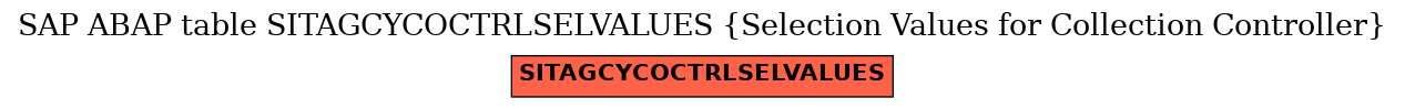 E-R Diagram for table SITAGCYCOCTRLSELVALUES (Selection Values for Collection Controller)