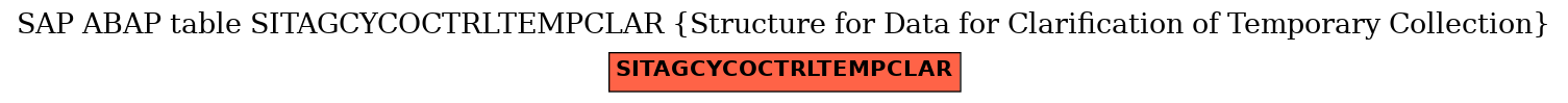 E-R Diagram for table SITAGCYCOCTRLTEMPCLAR (Structure for Data for Clarification of Temporary Collection)