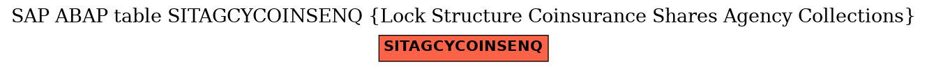 E-R Diagram for table SITAGCYCOINSENQ (Lock Structure Coinsurance Shares Agency Collections)