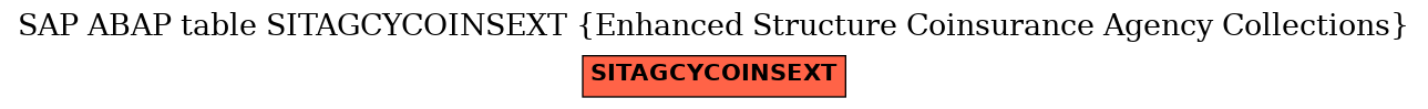 E-R Diagram for table SITAGCYCOINSEXT (Enhanced Structure Coinsurance Agency Collections)