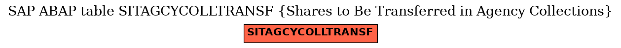 E-R Diagram for table SITAGCYCOLLTRANSF (Shares to Be Transferred in Agency Collections)