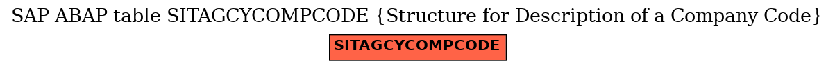 E-R Diagram for table SITAGCYCOMPCODE (Structure for Description of a Company Code)