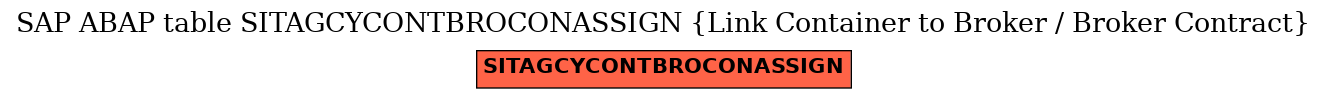 E-R Diagram for table SITAGCYCONTBROCONASSIGN (Link Container to Broker / Broker Contract)