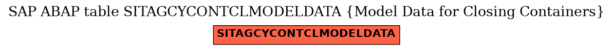 E-R Diagram for table SITAGCYCONTCLMODELDATA (Model Data for Closing Containers)