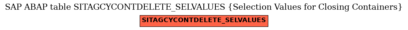 E-R Diagram for table SITAGCYCONTDELETE_SELVALUES (Selection Values for Closing Containers)