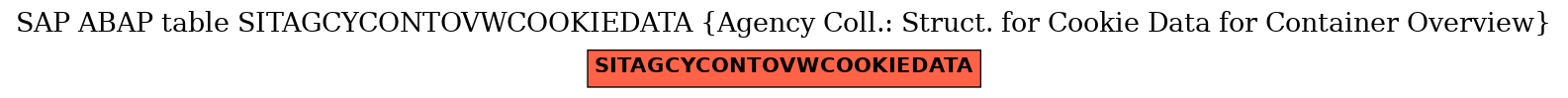 E-R Diagram for table SITAGCYCONTOVWCOOKIEDATA (Agency Coll.: Struct. for Cookie Data for Container Overview)