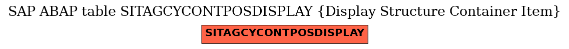 E-R Diagram for table SITAGCYCONTPOSDISPLAY (Display Structure Container Item)