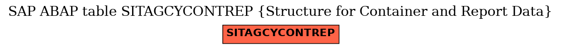 E-R Diagram for table SITAGCYCONTREP (Structure for Container and Report Data)