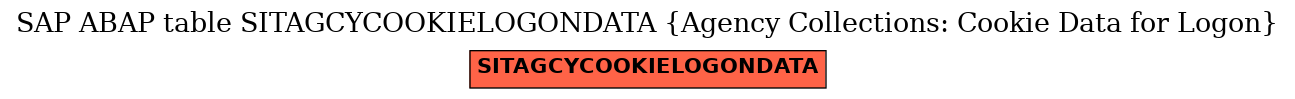 E-R Diagram for table SITAGCYCOOKIELOGONDATA (Agency Collections: Cookie Data for Logon)