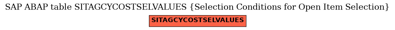 E-R Diagram for table SITAGCYCOSTSELVALUES (Selection Conditions for Open Item Selection)