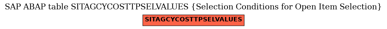 E-R Diagram for table SITAGCYCOSTTPSELVALUES (Selection Conditions for Open Item Selection)