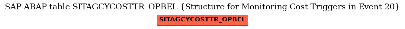 E-R Diagram for table SITAGCYCOSTTR_OPBEL (Structure for Monitoring Cost Triggers in Event 20)