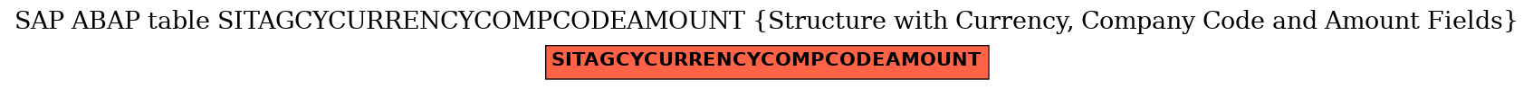 E-R Diagram for table SITAGCYCURRENCYCOMPCODEAMOUNT (Structure with Currency, Company Code and Amount Fields)