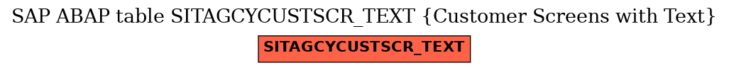 E-R Diagram for table SITAGCYCUSTSCR_TEXT (Customer Screens with Text)