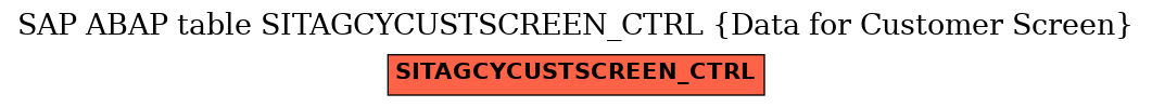 E-R Diagram for table SITAGCYCUSTSCREEN_CTRL (Data for Customer Screen)