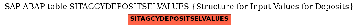 E-R Diagram for table SITAGCYDEPOSITSELVALUES (Structure for Input Values for Deposits)