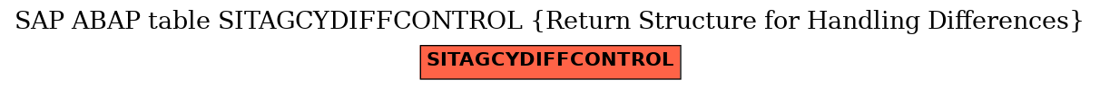 E-R Diagram for table SITAGCYDIFFCONTROL (Return Structure for Handling Differences)