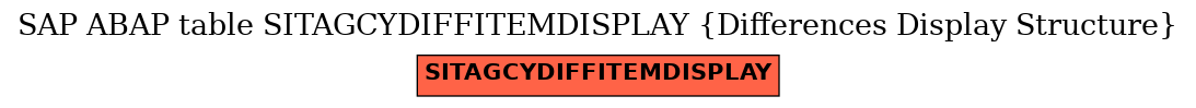 E-R Diagram for table SITAGCYDIFFITEMDISPLAY (Differences Display Structure)