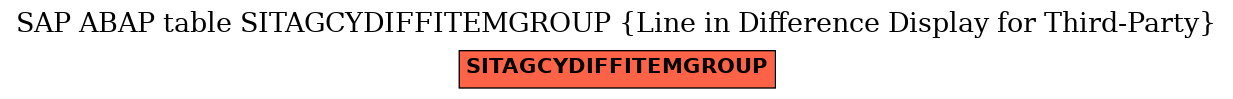 E-R Diagram for table SITAGCYDIFFITEMGROUP (Line in Difference Display for Third-Party)