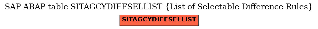 E-R Diagram for table SITAGCYDIFFSELLIST (List of Selectable Difference Rules)