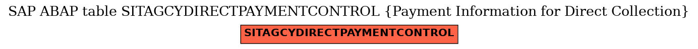 E-R Diagram for table SITAGCYDIRECTPAYMENTCONTROL (Payment Information for Direct Collection)