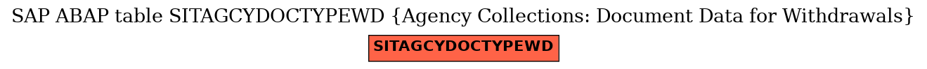 E-R Diagram for table SITAGCYDOCTYPEWD (Agency Collections: Document Data for Withdrawals)